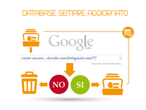 Email di Aziende Ferraresi - Database in Excel