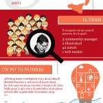 Infografica-4writing.it