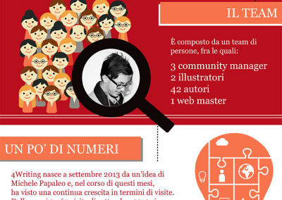 Infografica-4writing.it