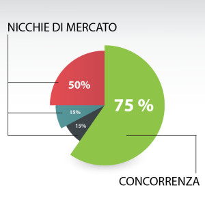 nicchia-mercato